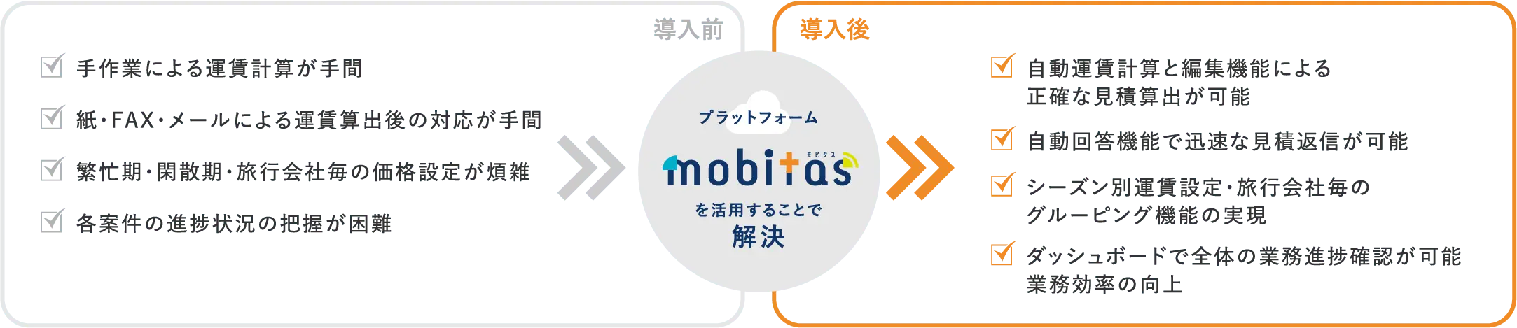 バス事業者導入メリット