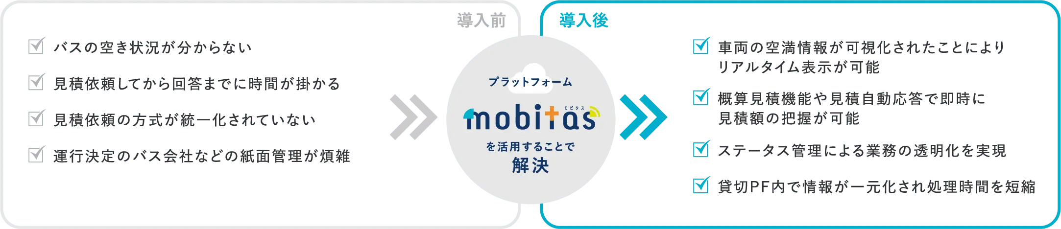 旅行会社様導入メリット