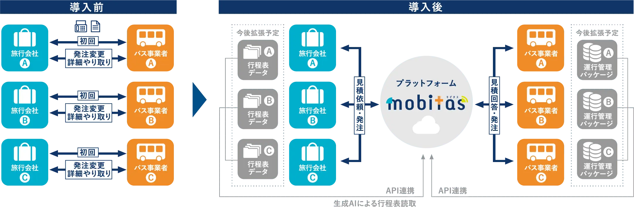 サービスの概要