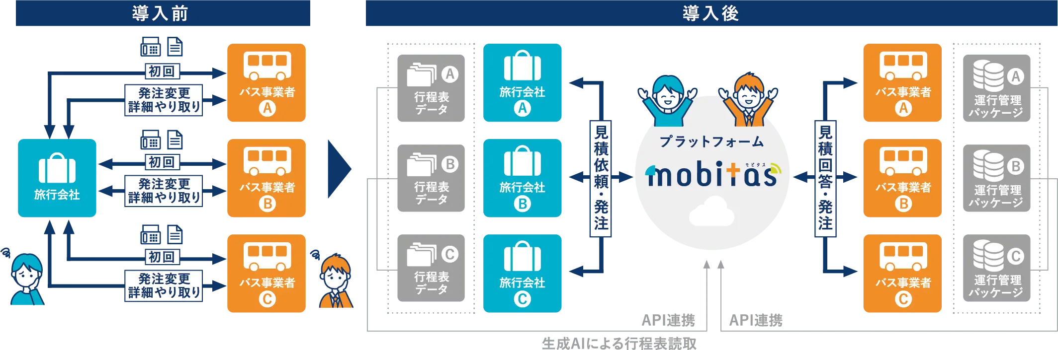 サービスの概要