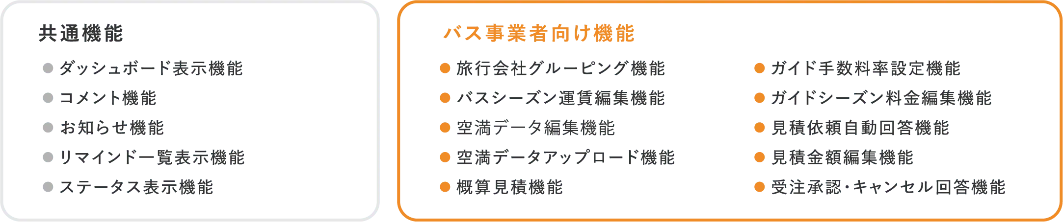 バス事業者主な機能
